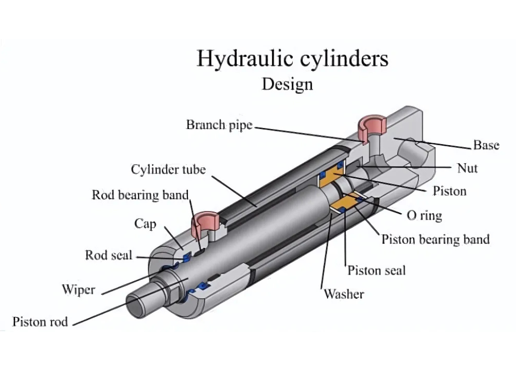  Hydraulic Cylinder Manufacturers in Delhi